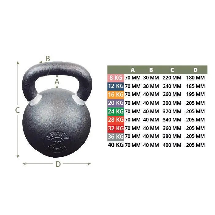 BOXPT EQUIPMENT Kettelbell "Iron Powder Coated" BOXPT 8kg Negro - Imagen 2